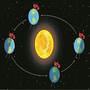 The Earths Rotation Day